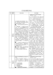 自动扶梯检查表