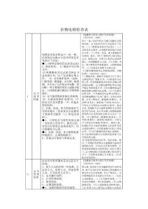 杂物电梯检查表