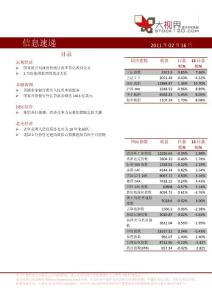 信息速遞下午(一)11.2.16