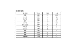 新希望肉鸡饲料配方(2015.4)