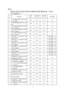 湖南省建筑节能常用材料热物理性能参数取值表（试行）