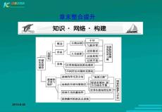 2012高考一輪復習地理新人教必修3成長階梯 第2章 章末整合提升