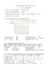 二年級下冊數學知識點及練習題(紅色部分不用做)