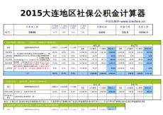 2015大连地区最新社保公积金个税基数全能计算器-薪酬网