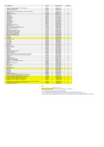 Complete List of Licensable Chemicals 2014_2