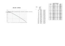 氯仿溫度-密度曲線及公式