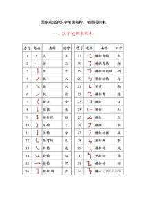 國家規(guī)定的漢字筆畫名稱
