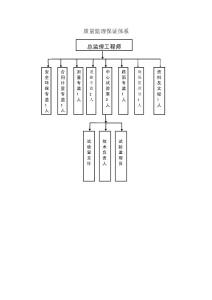 質量監理保證體系