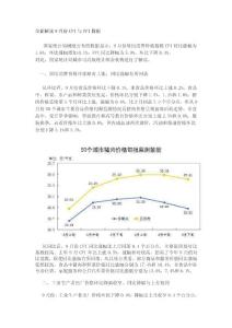 全面解讀9月份CPI與PPI數據
