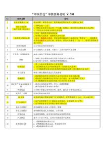 “中國質(zhì)造”審核資料說明 V 3.0