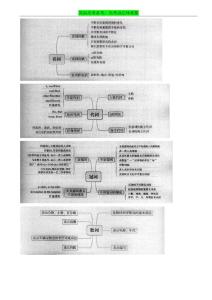 英语高考备考：高考语法体系图