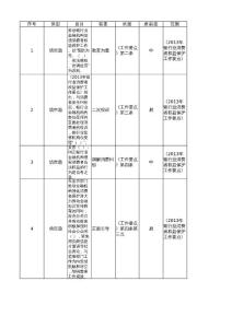 2015年度中国银行业消费者权益保护知识网络竞赛(总题库