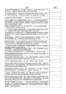 2015年度中国银行业消费者权益保护知识网络竞赛题库2