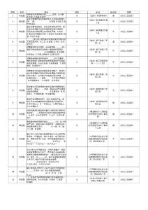 银行消费者权益保护知识网络竞赛题库