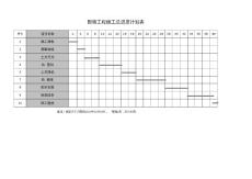 围墙工程施工总进度计划表