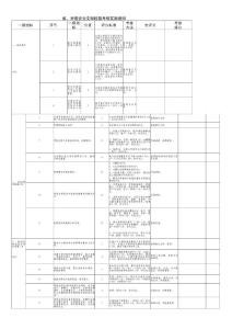 平安校园检查表1
