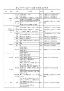 食品生产许可证许可范围