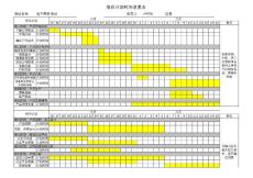 電子商務(wù)項目時間進(jìn)度表 (1)