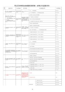 邗江区农林局自由裁量标准附表(动物卫生监督分则)