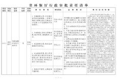 省環保廳行政審批責任清單