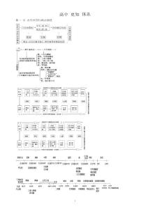 高二歷史高中歷史知識(shí)體系