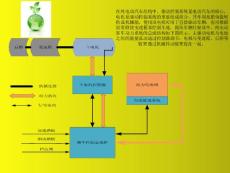 王吉-純電動(dòng)車保養(yǎng)