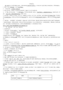 高考历史——中国历史近代史