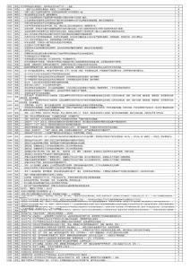 “三類人員”考試題