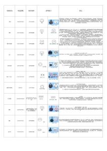 外贸世界各国电压电流及插头标准汇总(重要)