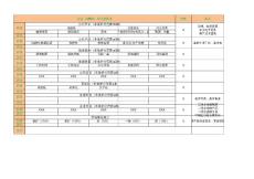 企業(yè)（offer）對比選擇表