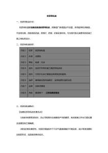 优质导轨油
