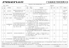 设备管理工程师绩效考核表