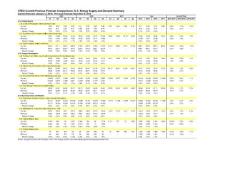 STEO CurrentPrevious Forecast Comparisons U.S. Energy