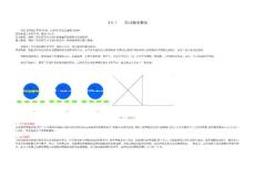 滑動軸承設計