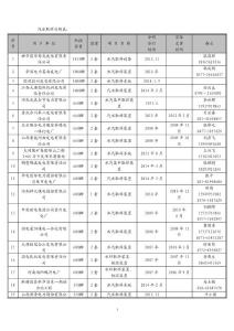 蘇走新三可業(yè)績14年