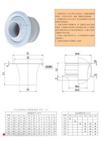 QP型球形風口