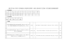 浙江省2014年度《全國建設工程造價員資格》市政工程計價個人答案—洋火柴的火柴傾情制作