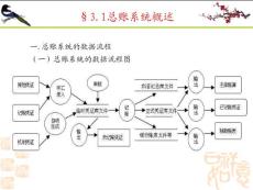 《会计信息系统》3.1总账系统概述