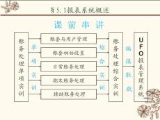 《会计信息系统》5.1报表系统概述