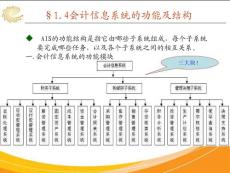 《会计信息系统》1.4会计信息系统的功能及结构