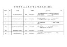 市園林綠化企業資質審查公示意見匯總