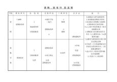 请购验收付款流程