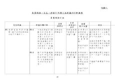 專業服務