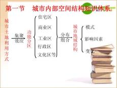 高中地理 不同等级城市的服务功能课件 新人教版必修2