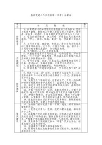 基层党建工作示范标准(参考)分解表