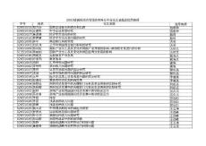 "2003級國民經(jīng)濟(jì)管理班本科生畢業(yè)論文選題及指導(dǎo)教師"