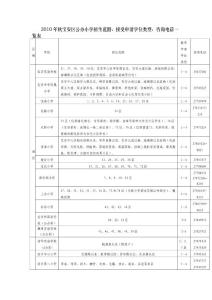 2010年秋寶安區(qū)公辦小學(xué)招生范圍一覽表