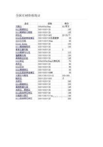 全國石材價(jià)格統(tǒng)計(jì)