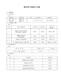 脚手架工程施工方案