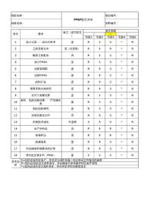PPAP提交等级表